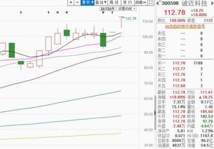 周四行情研读 科技股是全场最靓的仔,重点看消费电子华为产业链