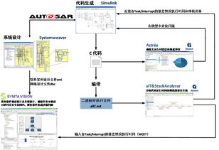 符合功能安全标准的嵌入式软件性能分析解决方案