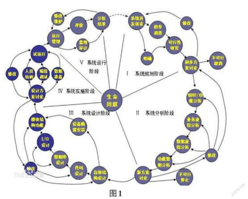 计算机软件开发技术的相关研究